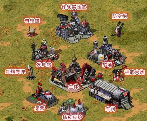 红色警戒公用建筑大全：类型、功能及建造顺序
