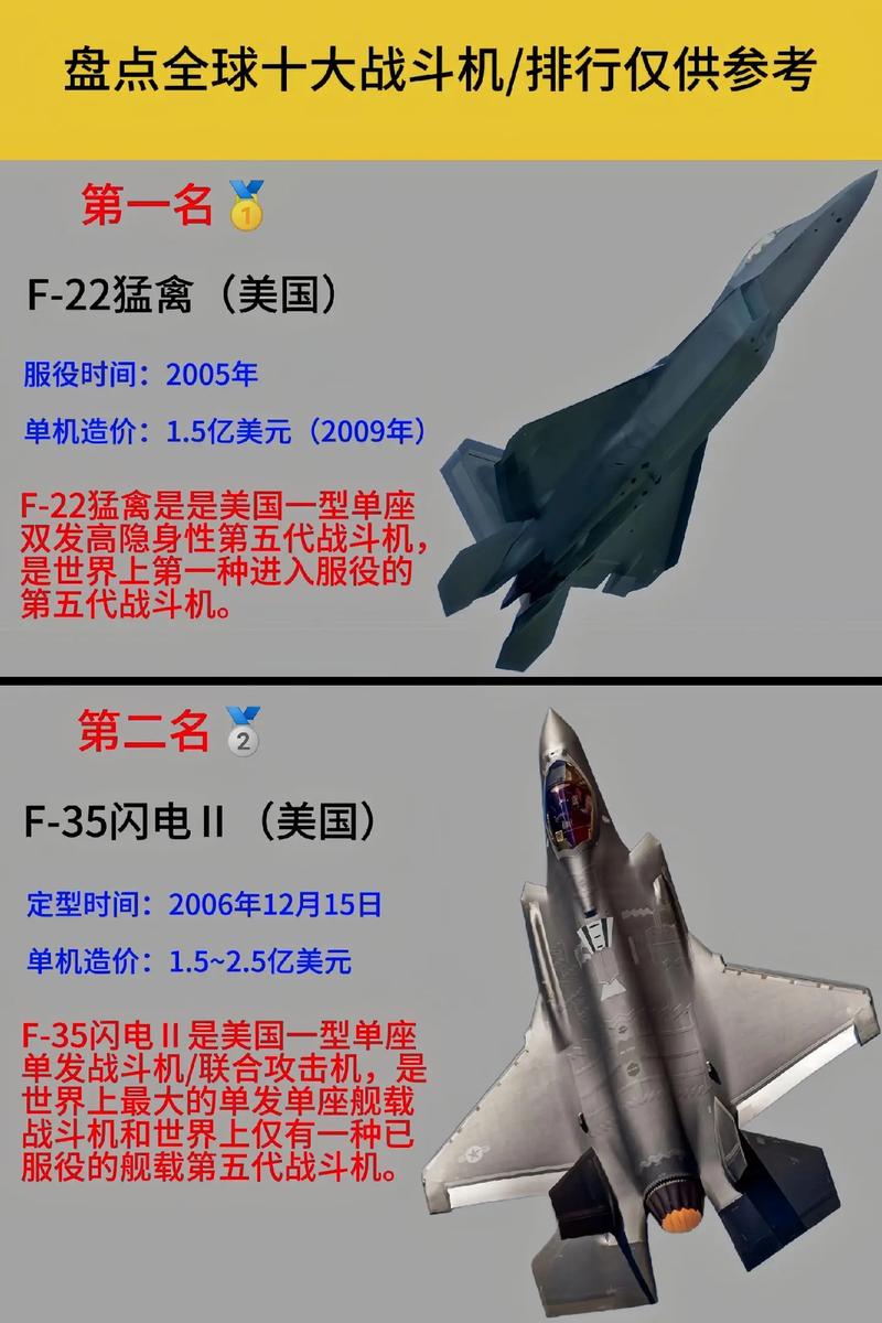 各国最强飞机大比拼：红警2中谁才是空中霸主？