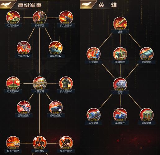 红警OL如何快速升级？教你玩转升级系统