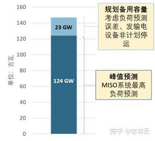 红警1电厂建造与升级：电力充足，快速发展经济