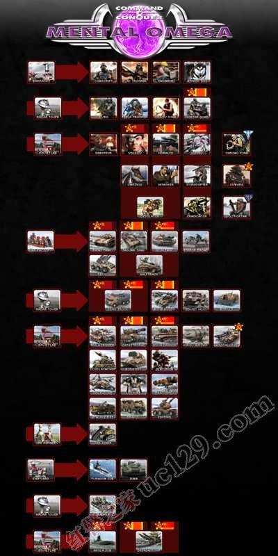 红警2/3兵种射程深度解析：新手进阶必备指南