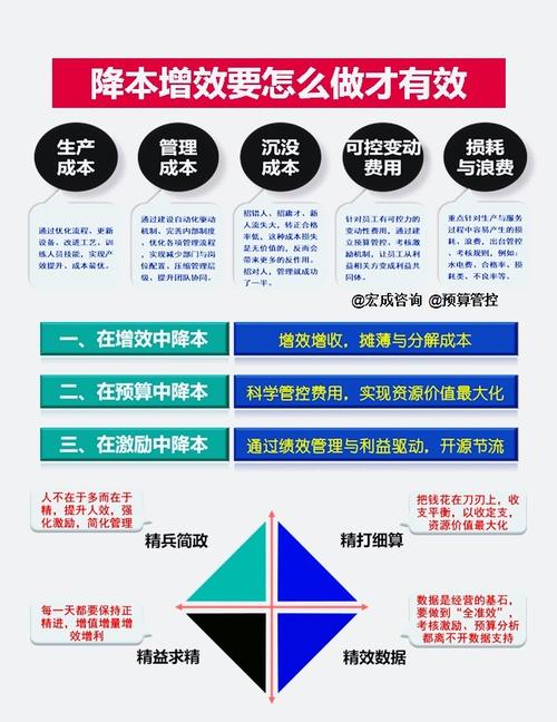 红警加工厂的经济效益分析：降低成本，提升收益