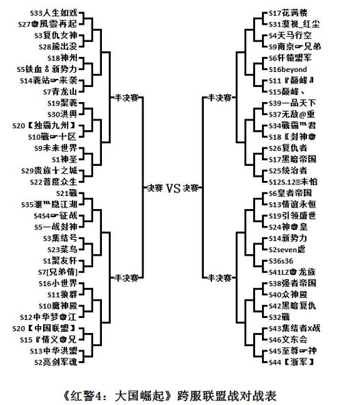 红警后重启怎么办？解决游戏闪退卡顿难题
