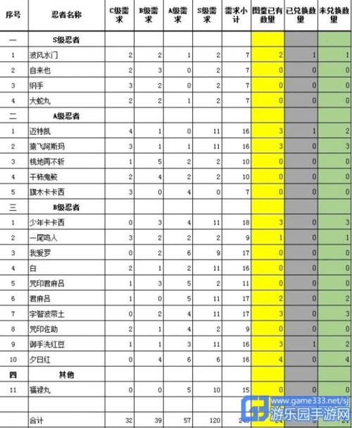 红警OL挖宝活动详解：参与方式及奖励介绍