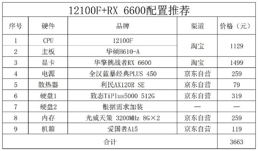 红警专用机装机指南：CPU、显卡等配置推荐及价格