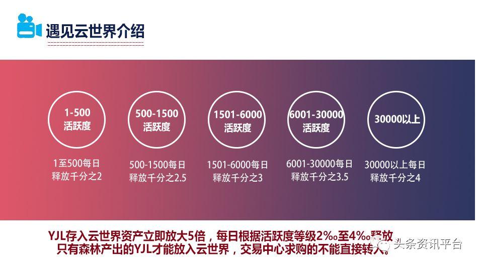 亿通红警今日股价分析，投资风险几何？