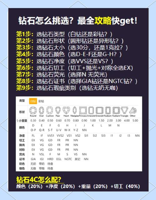 如何在红警游戏中合理购买钻石？避免浪费