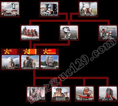 红警三三大阵营：策略详解及开局教学