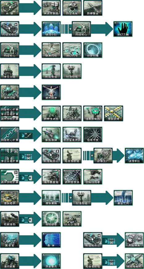 红警2能源系统详解：电力生产与资源利用策略