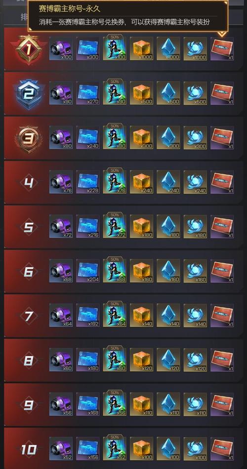 红警赛博报名系统详解：战队组建及比赛规则说明！