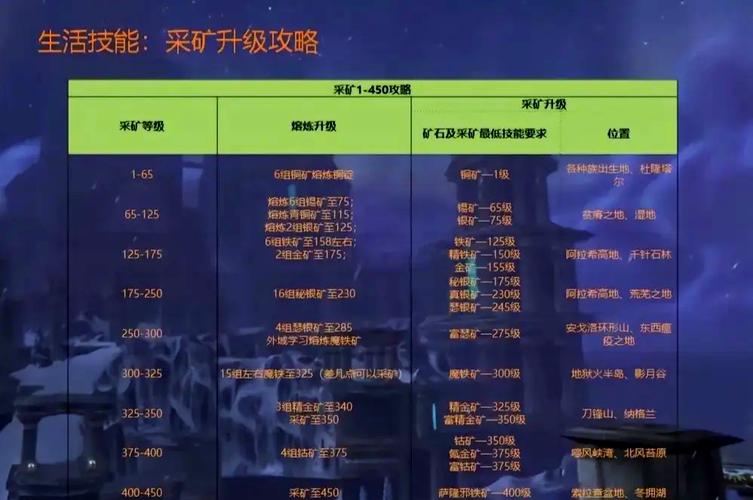 红警OL手游矿车攻略：教你如何成为矿车大师！