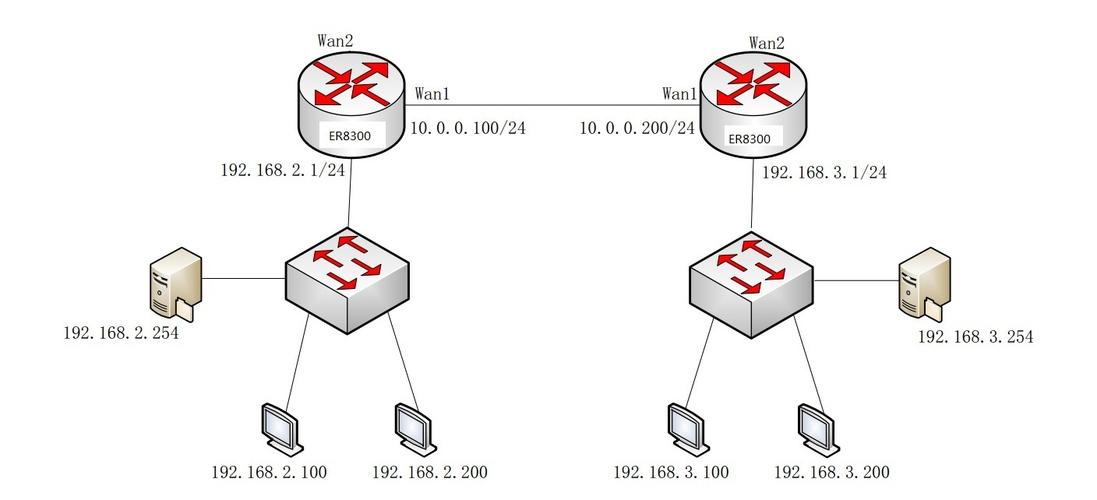 红警联网方法详解：局域网和互联网两种方式