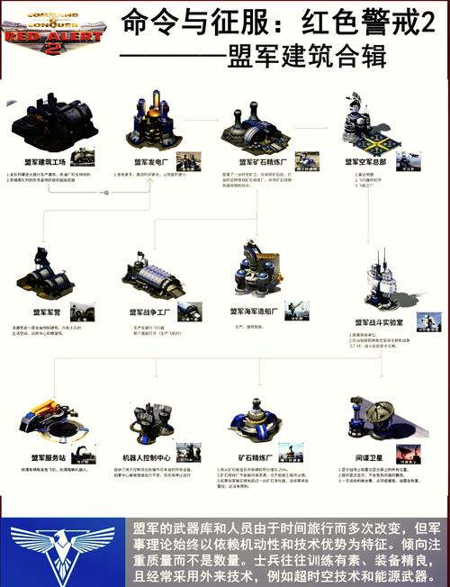 红警主工场最佳位置选择：新手玩家必看攻略