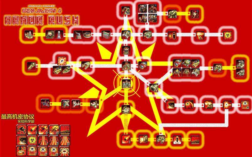 深入探秘红警神州阵营：科技树、单位及战术分析