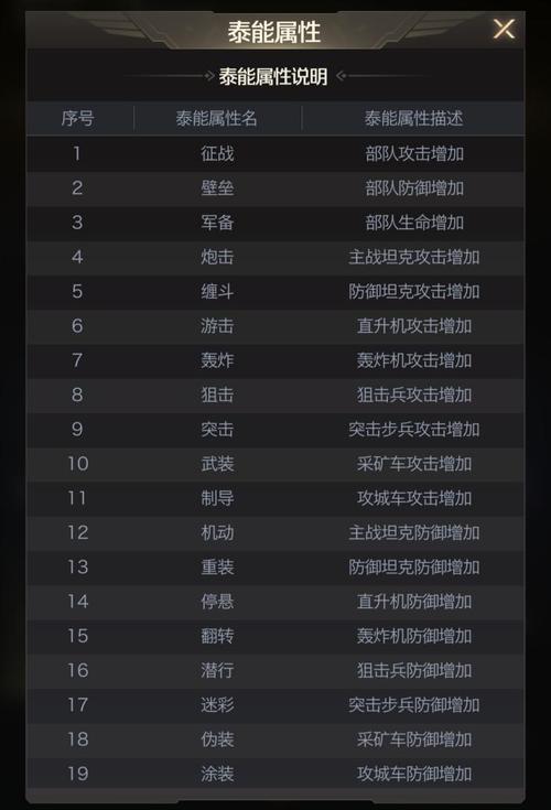 红警OL如何快速升级？教你玩转升级系统