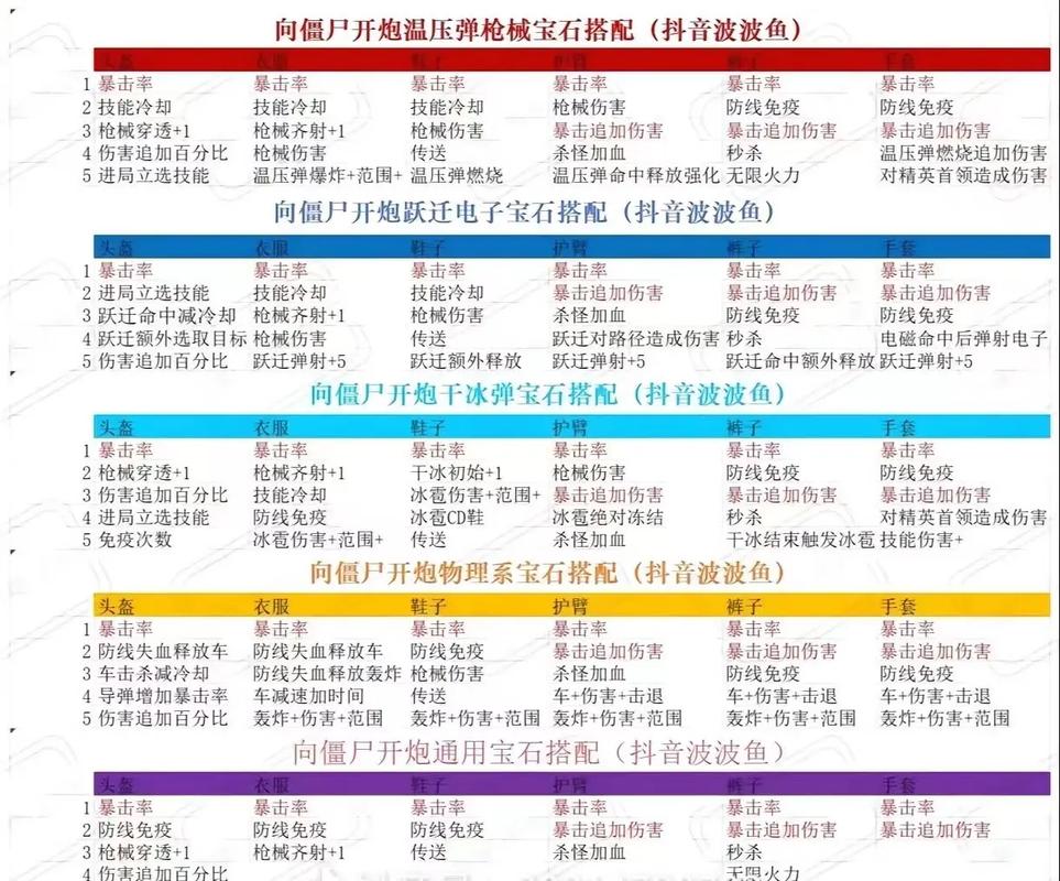红警小炮深度解析：从新手到高手的进阶之路！