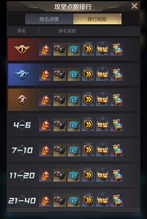 红警OL手游：英雄芯片最佳搭配方案详解