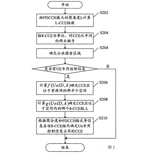 如何分配红警资源田？快速提升实力的资源分配方法