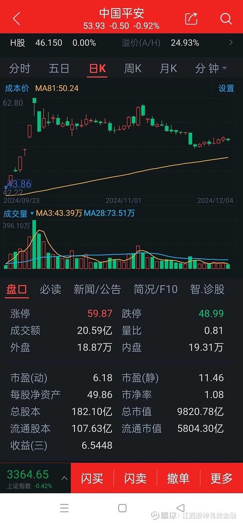 亿通红警今日股价分析，投资风险几何？