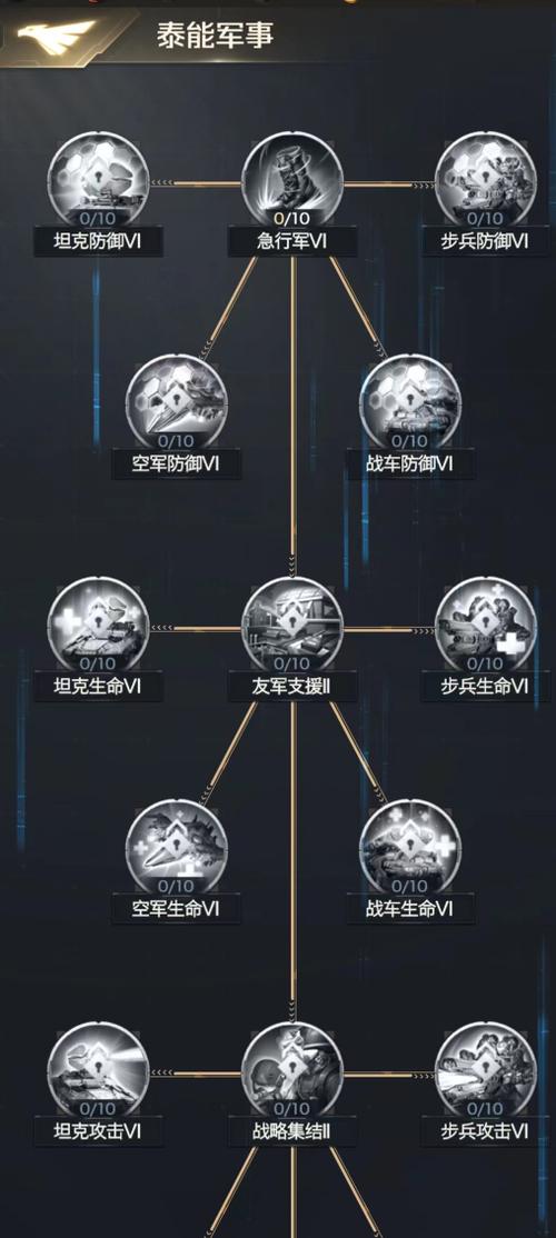 红警三级建筑详解：解锁高级兵种的途径