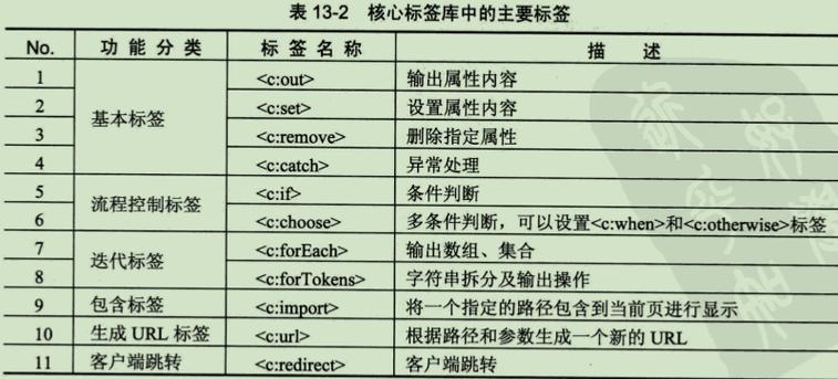 红警任务制作：详解触发器、标签等核心技巧