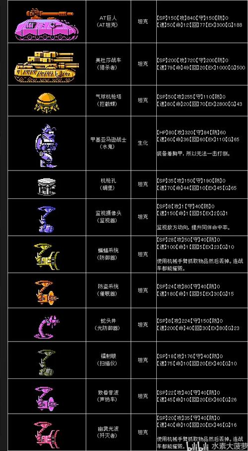红警3机械兵种图鉴：全面了解各种机械单位属性