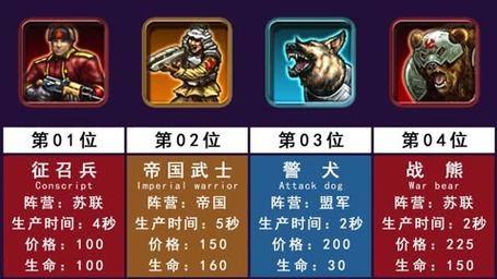 红色警戒3：三个阵营的将军都有哪些独特技能？