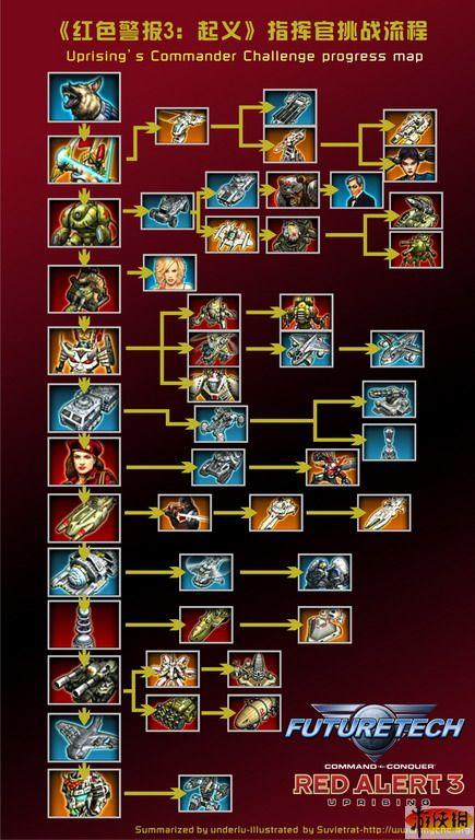 红警95群攻技巧详解：高效战术速成攻略