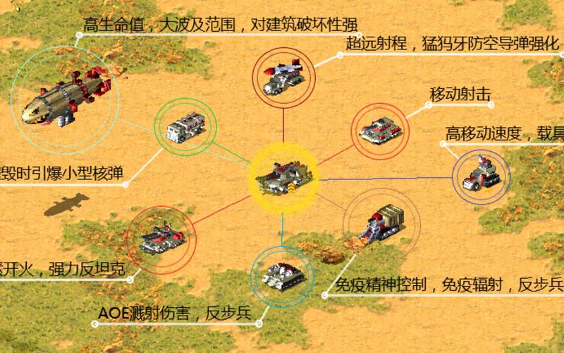 解锁红警2强力隐藏单位:你不知道的秘密