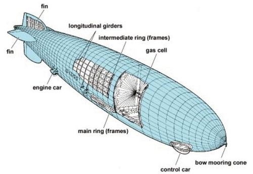 红警游戏里飞艇坏了？简单几步教你轻松维修