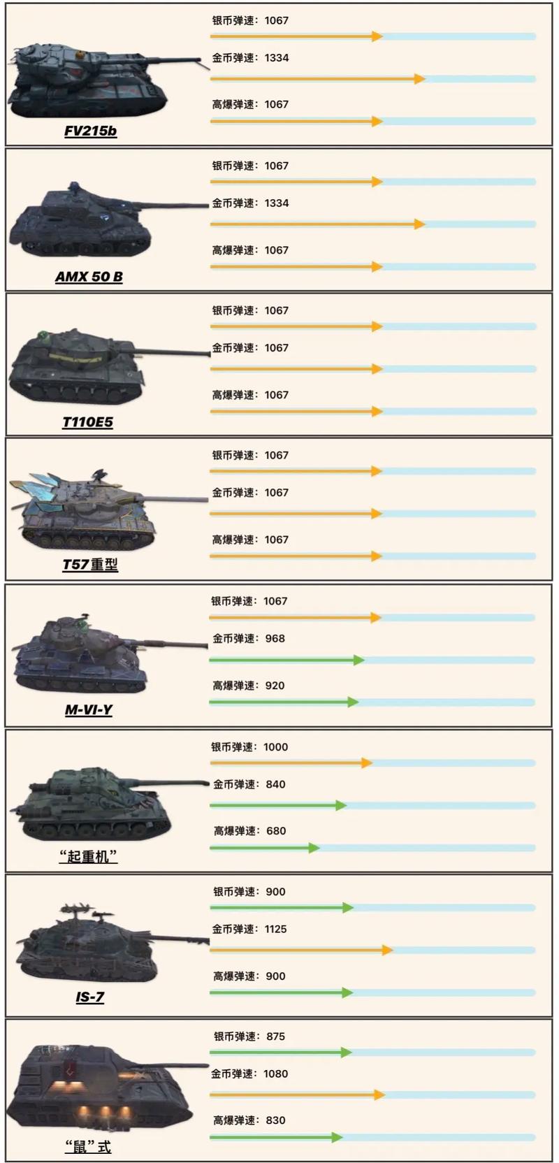 QQ红警坦克大作战：最强坦克属性及进阶攻略
