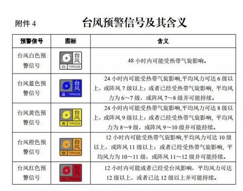 天津红警信息：最新预警信息，及时了解情况
