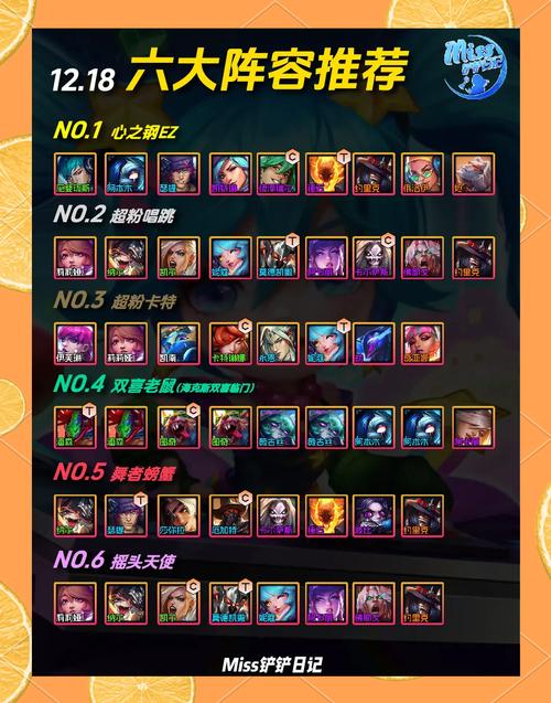 大飞红警最强阵容推荐：打造无敌战队，称霸游戏