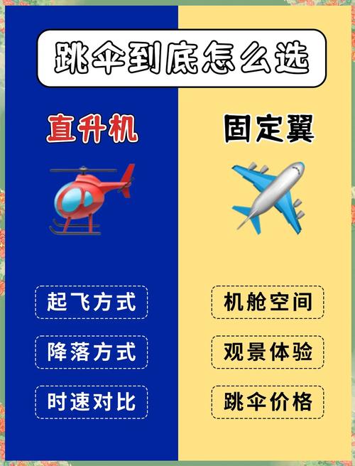 红警大战飞：从入门到精通，飞机使用全攻略