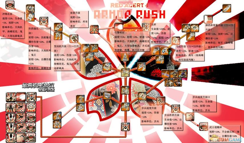 深入探秘红警神州阵营：科技树、单位及战术分析