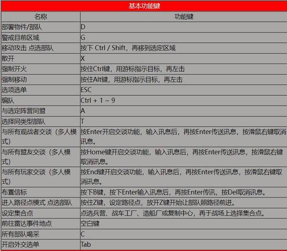北美之红警：新手入门技巧，快速上手制霸战场