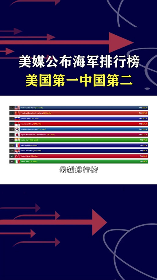 红警海军实力排行榜：各国海军优劣势详细对比分析