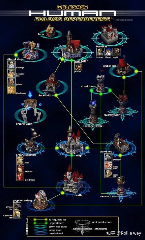 即时战略红警VS回合策略文明：哪款游戏更适合你？