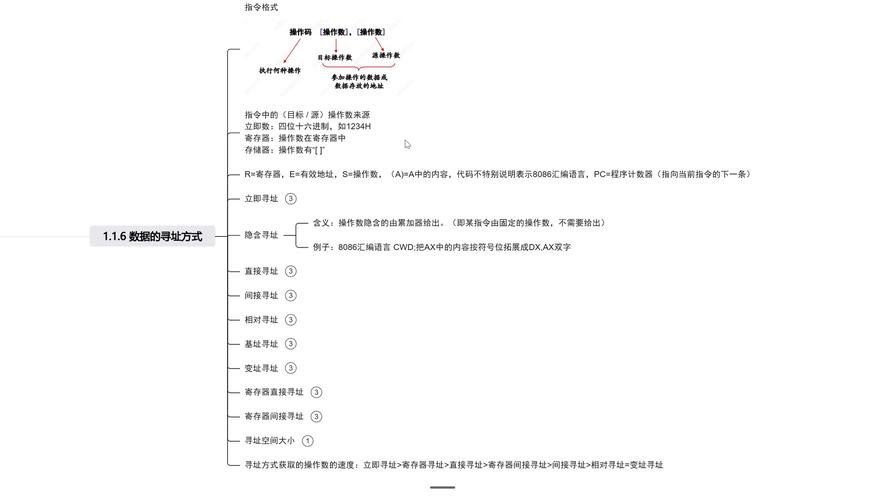 寻找红警负载基址：详解各种查找方法及注意事项