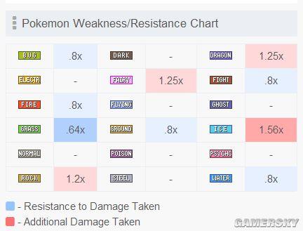 红警喷火虫：隐藏属性及克制方法全解析！