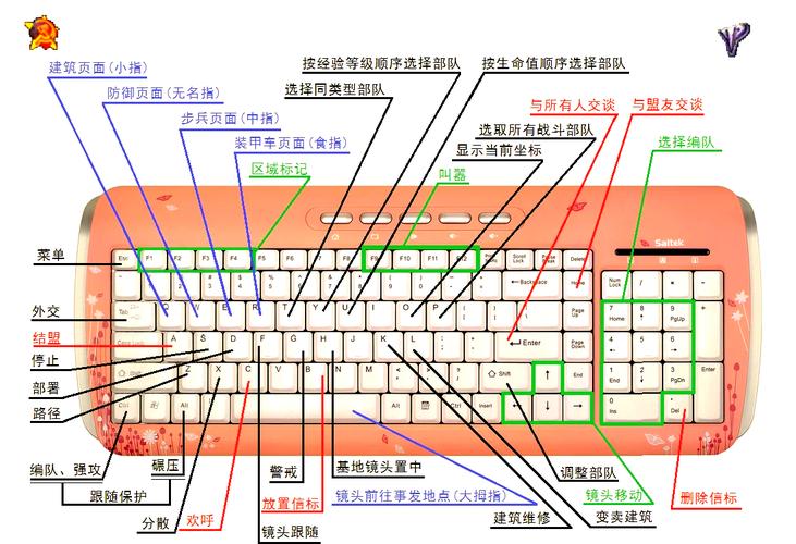 如何在红警游戏中取得胜利？新手必看攻略！