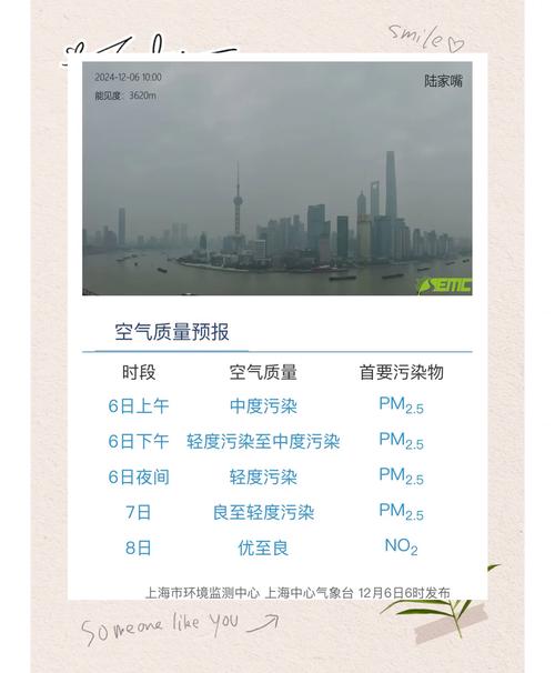 过几天红警了，北京空气预警要解除啦！