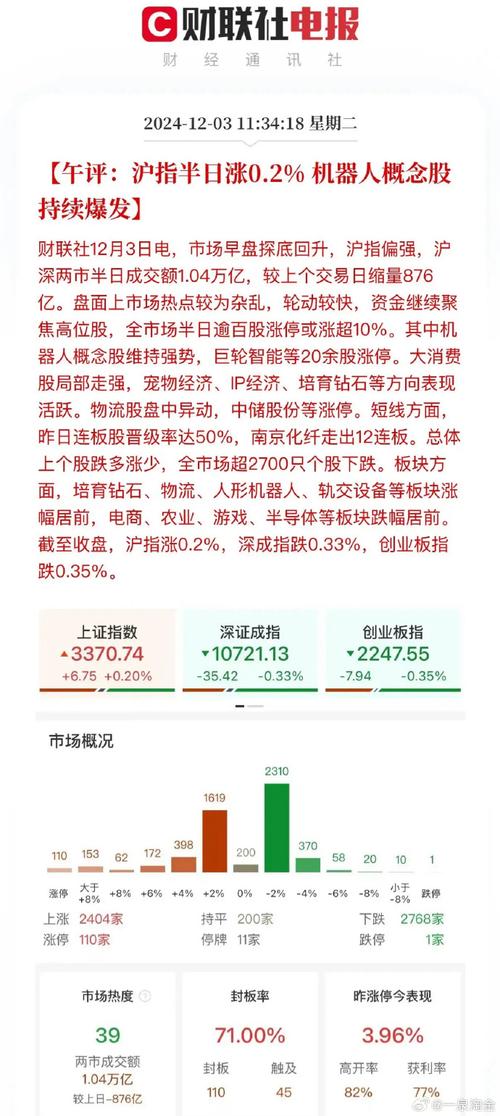 亿通红警今日股价分析，投资风险几何？