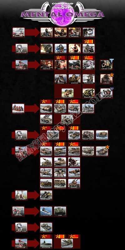 红警单位图解及分析：详解单位优缺点