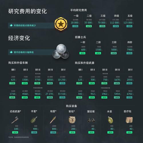腾讯红警维护更新内容：有哪些新活动和调整？