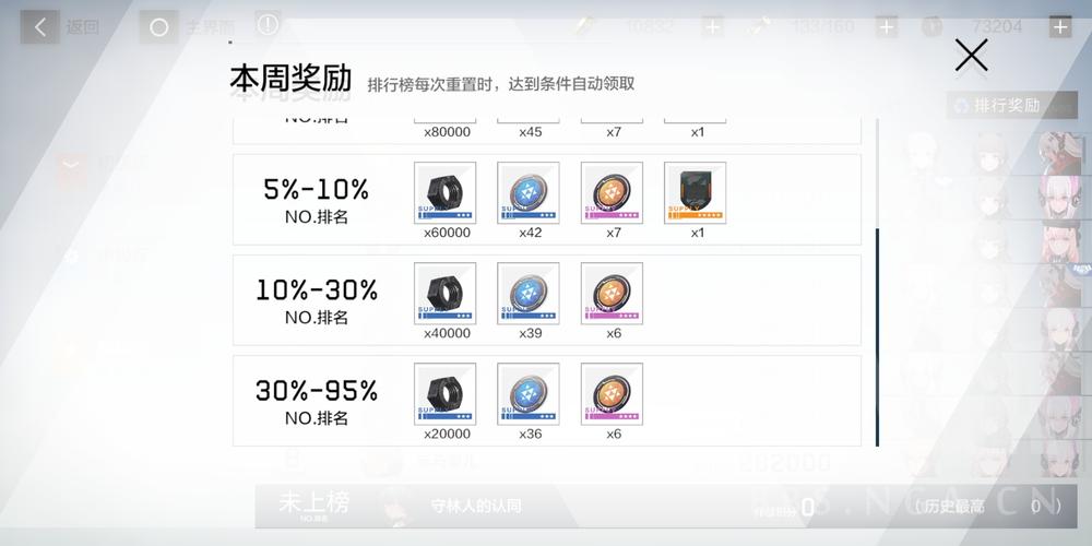 战地红警捐献有什么好处？奖励丰厚不容错过