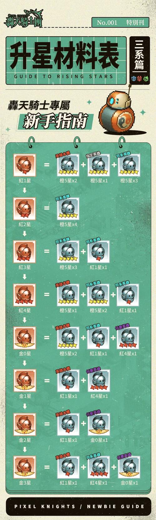 如何快速获得红警升星徽章？新手必看升星攻略