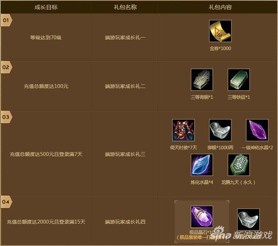 战地红警手游贵族玩家指南：特权福利及游戏技巧