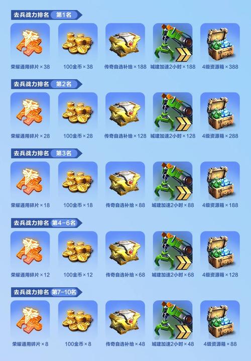 红警OL如何转区？教你轻松转移到新区服