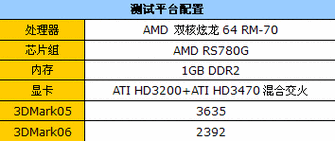 红警游戏显卡选择：不同配置的显卡推荐